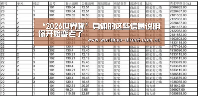 ‘2026世界杯’身体的这些信息说明你开始变老了(图1) 世界杯官网
